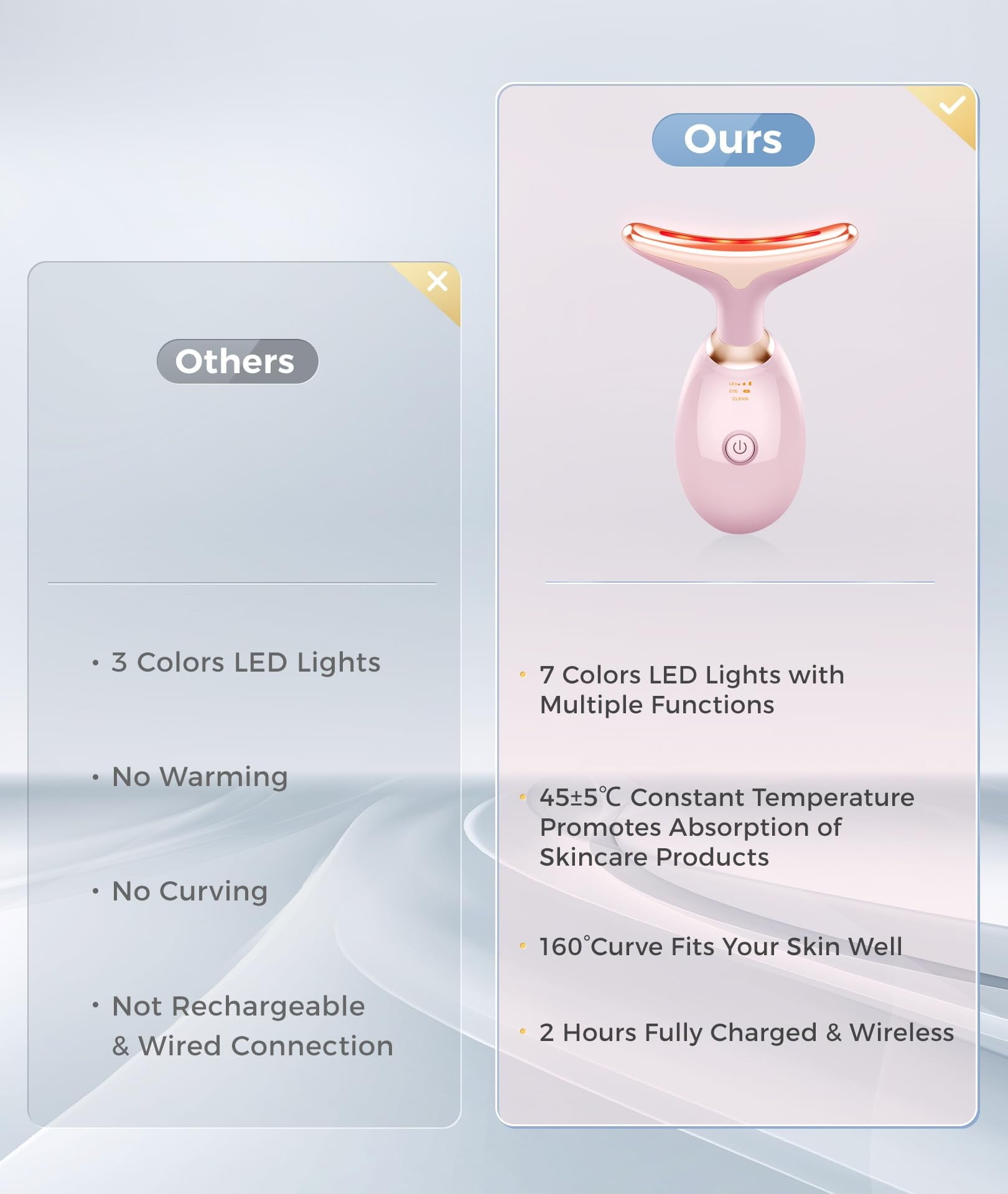 Face Neck Massager,7-in-1 LED Lights Facial Tool for Home Skincare Device,Rose Gold - Image 2