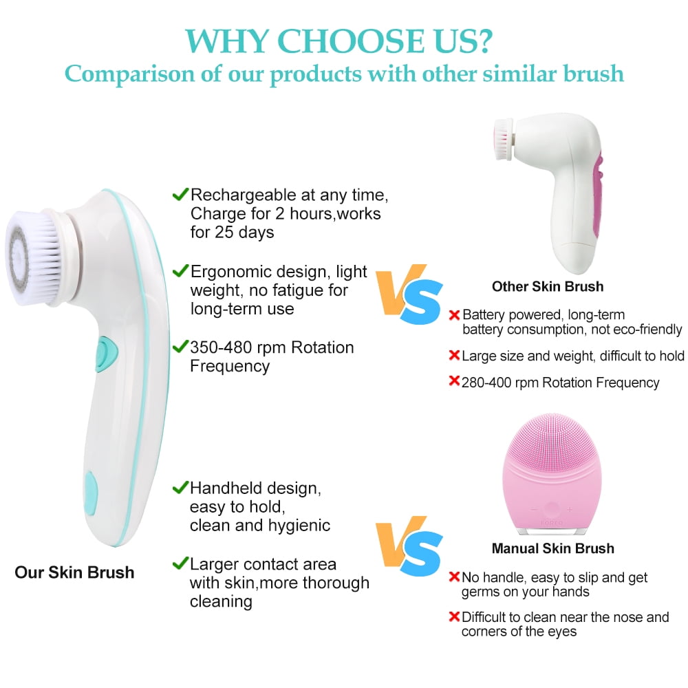 Facial Cleansing Brush Electric Face Brush Scrubber for Exfoliating with 4 Cleanser Heads, 2 Speeds - Image 3
