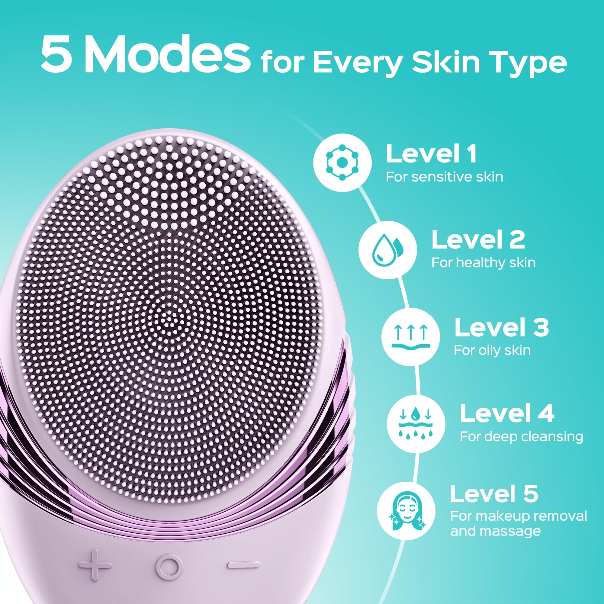 COSLUS Facial Cleansing Brush,Face Scrubber,Silicone Face Wash Brush,5 Cleansing Modes,Electric Deep Cleaning for Men Women - Image 4