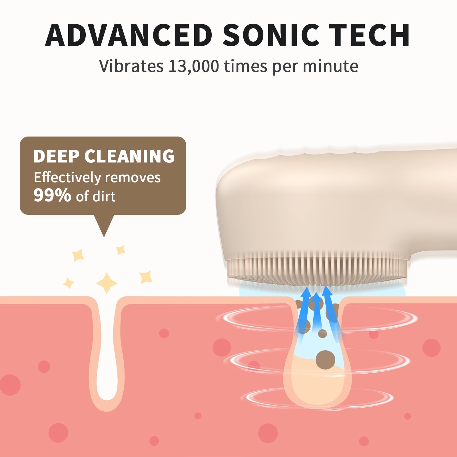 Facial Cleansing Brush, Waterproof Sonic Face Brush for All Skin Types,Electric Silicone Face Scrubber for Deep Clean... - Image 2