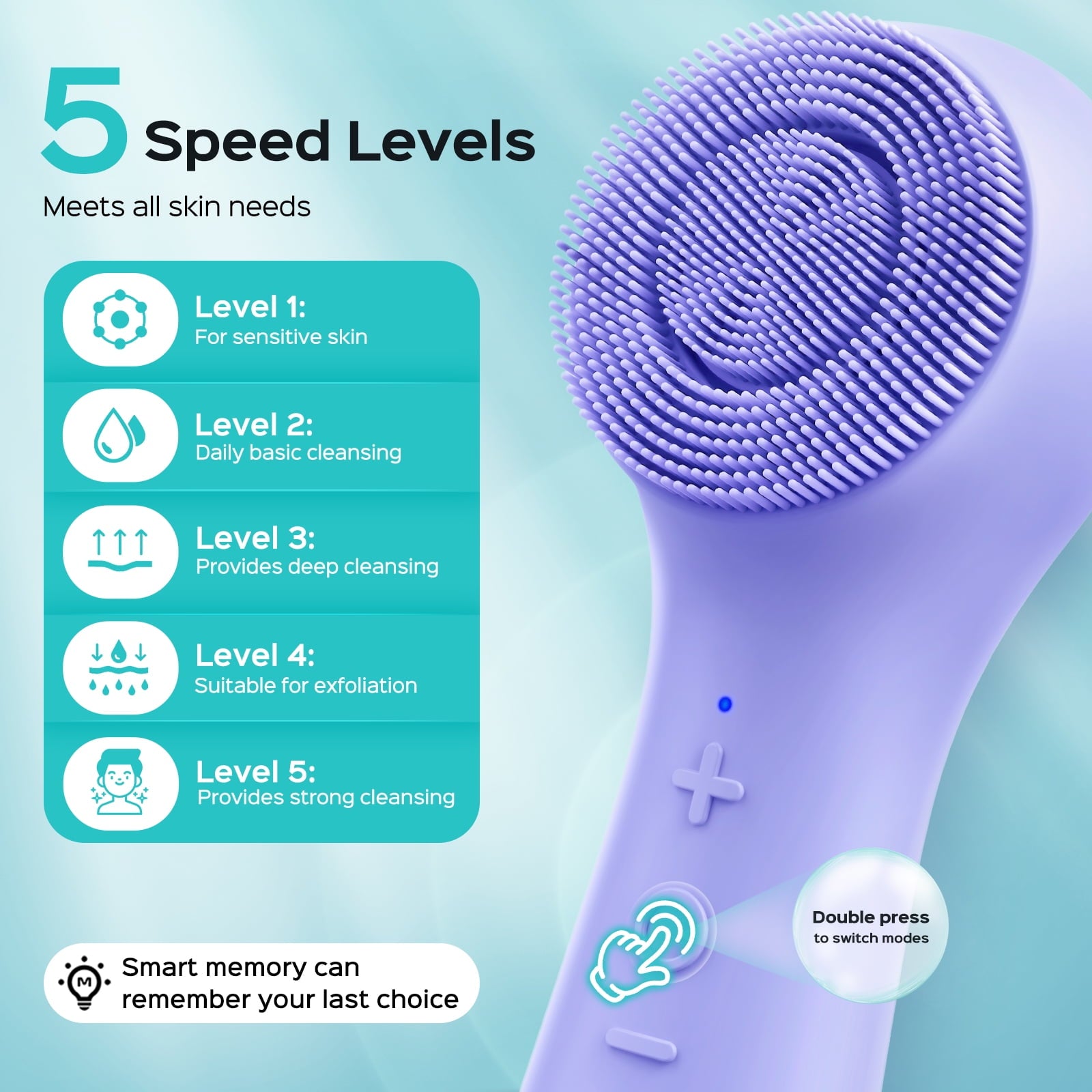 Face Scrubber Facial Cleansing Brush,2 in 1 Spin Vibration Patented Tech,Silicone Electric Exfoliator Scrubber with A... - Image 6
